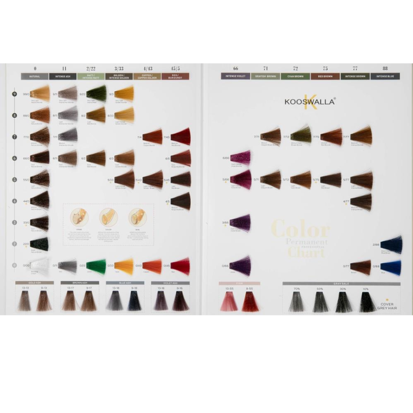 Carta de Colores        Kosswella